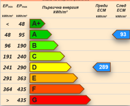 Възобновяема енергия и енергийна ефективност в Община град Добрич | eufunds